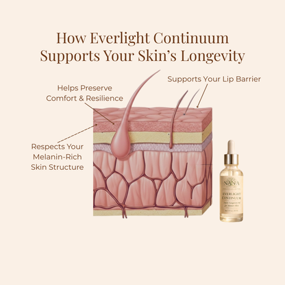 Everlight Continuum Daily Longevity Oil