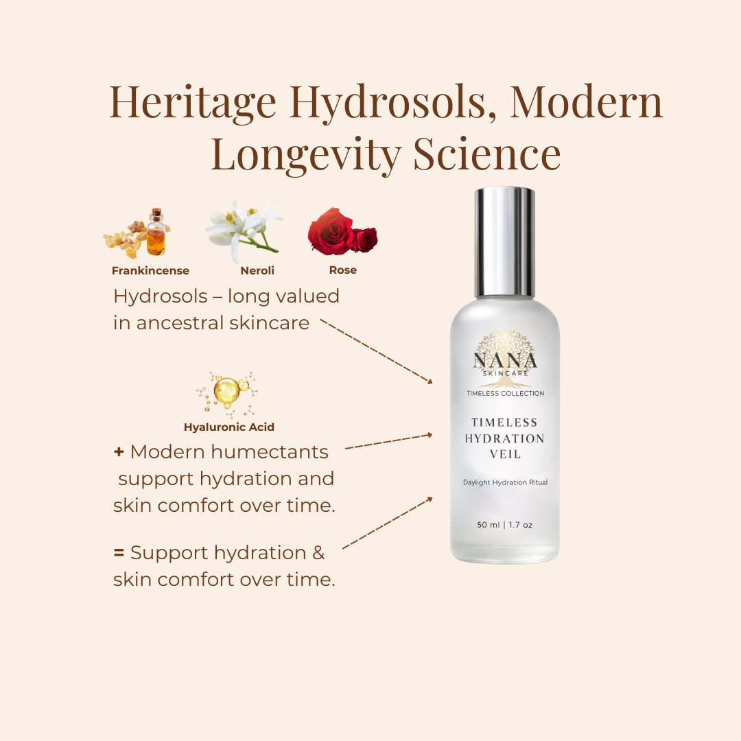 Timeless Hydration Veil