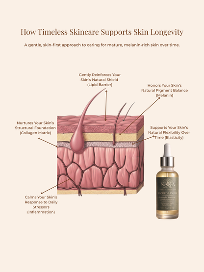 Sacred Hours Overnight Renewal Oil